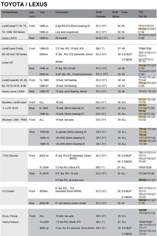 lc 45,lc 55,lc 60,lc 71,lc 76,lc 78,lc 79,lc 100,lc 90,lc 120, lc 150