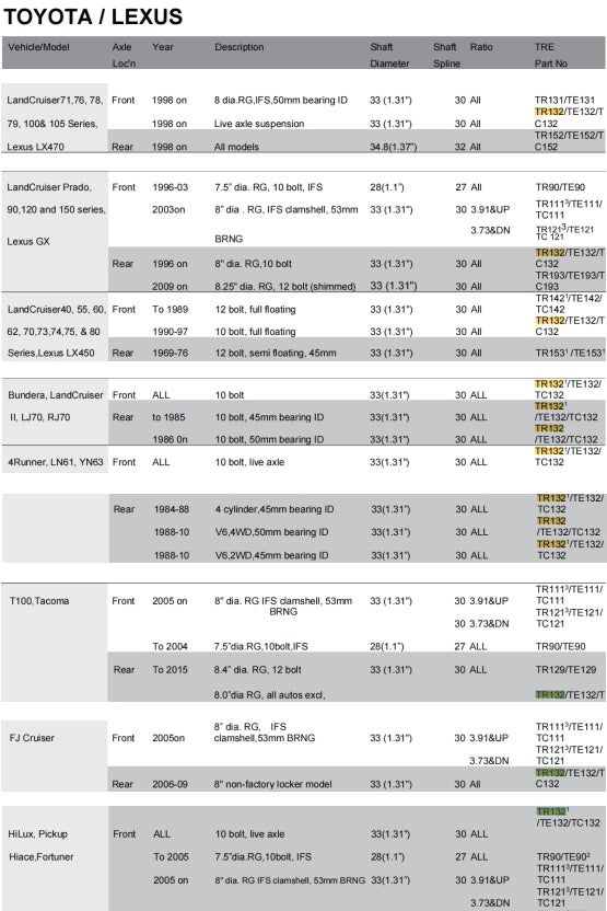 lc 45,lc 55,lc 60,lc 71,lc 76,lc 78,lc 79,lc 100,lc 90,lc 120, lc 150